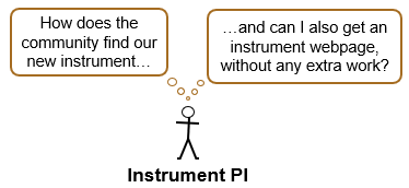 Instrument PI