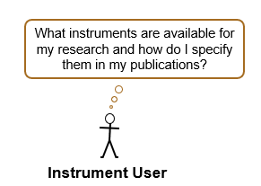 Instrument User